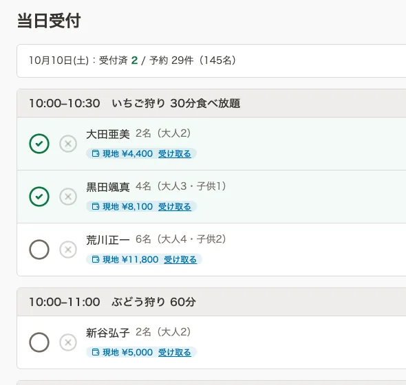 事業者の当日受付画面。時間帯ごとに予約者の名前・人数・現地払いの金額が並び、2組が受付済みになっている